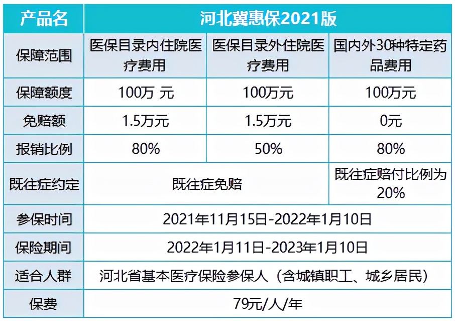 冀惠保和河北惠民健康保怎么选择,2024年冀惠保和燕赵健康保对比