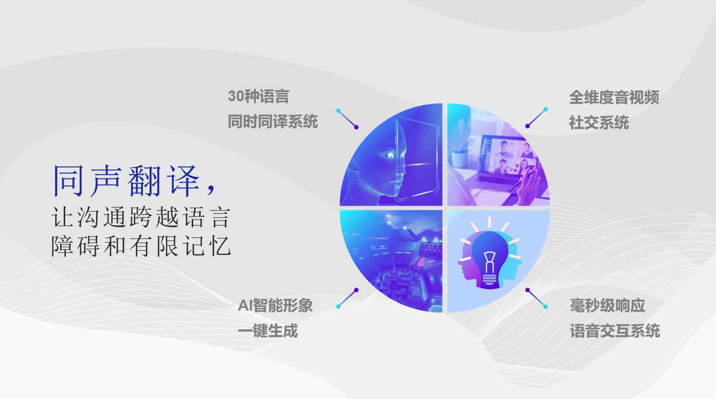 元宇宙开发3D/VR车展品宣土地买卖虚拟换装AI人脸识别