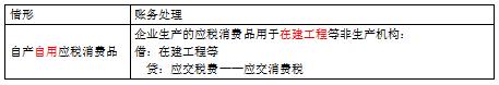会计实操题资产负债,会计初级负债经典例题