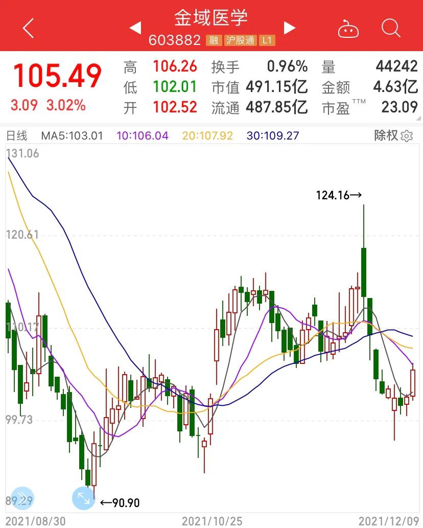 金域医学营销管理,金域医学经营模式的优势