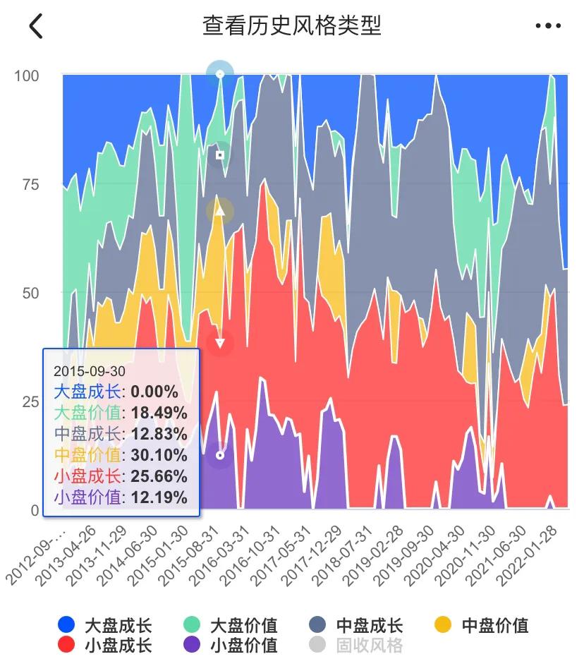 基金收益排名前十2019年,基金收益排行榜10强
