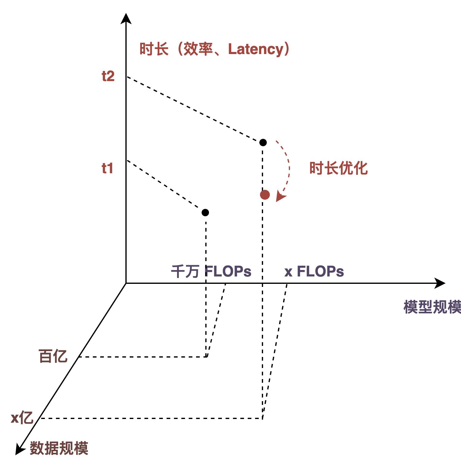 外卖推广流量模型,外卖商业模型