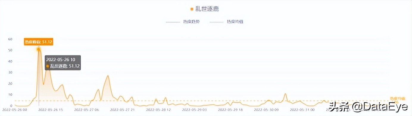 腾讯三国题材slg,梁龙梁朝伟