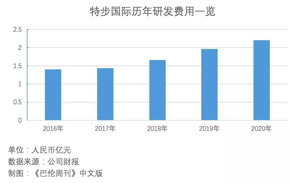 特步推荐飞速吗,特步2019年的股价情况