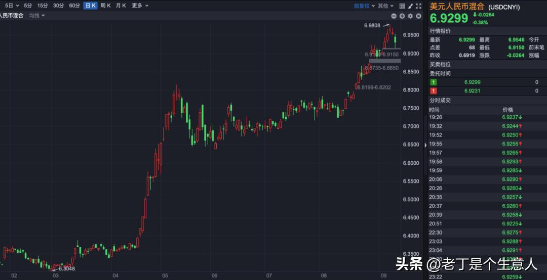 人民币贬值对外汇有何影响,人民币贬值为什么会导致资本流出