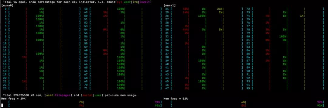 深入字节版atop:线上系统的性能监控实践