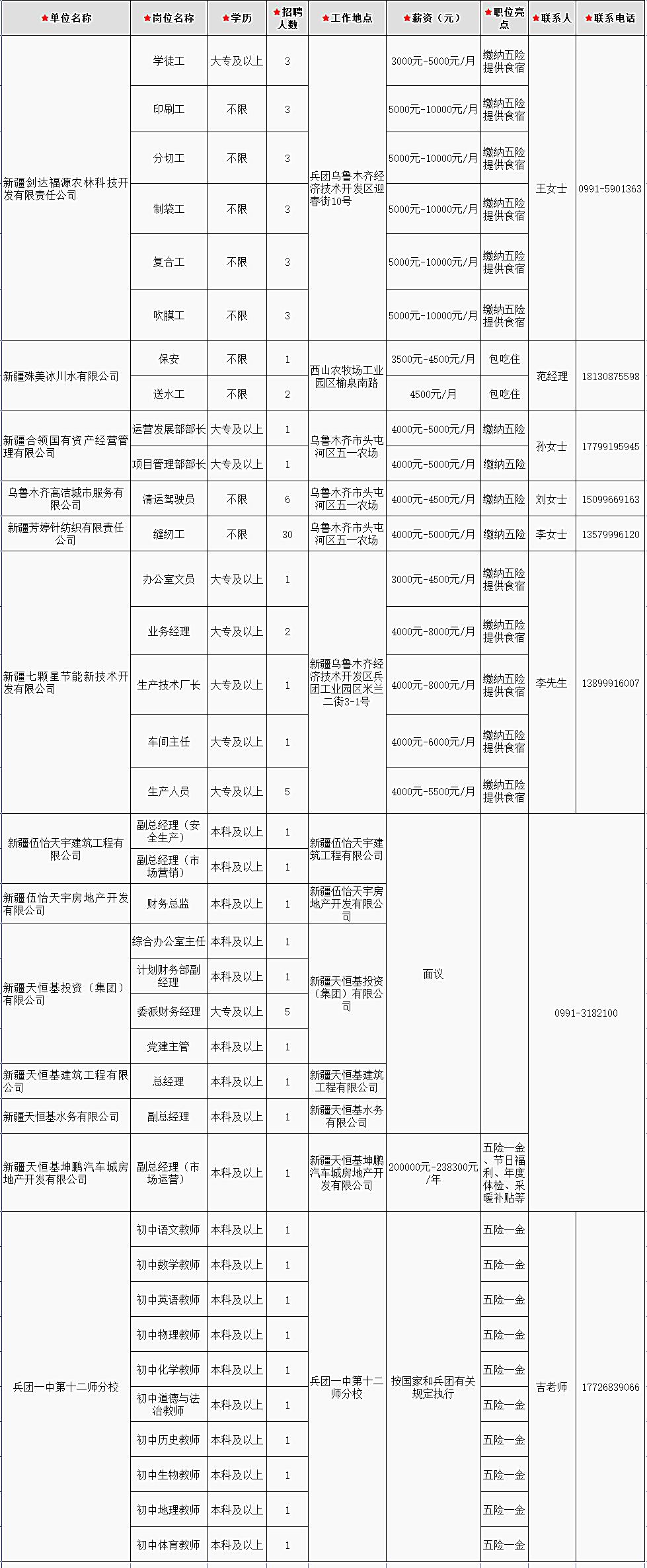 农十二师招聘辅警,兵团第十二师事业单位招聘