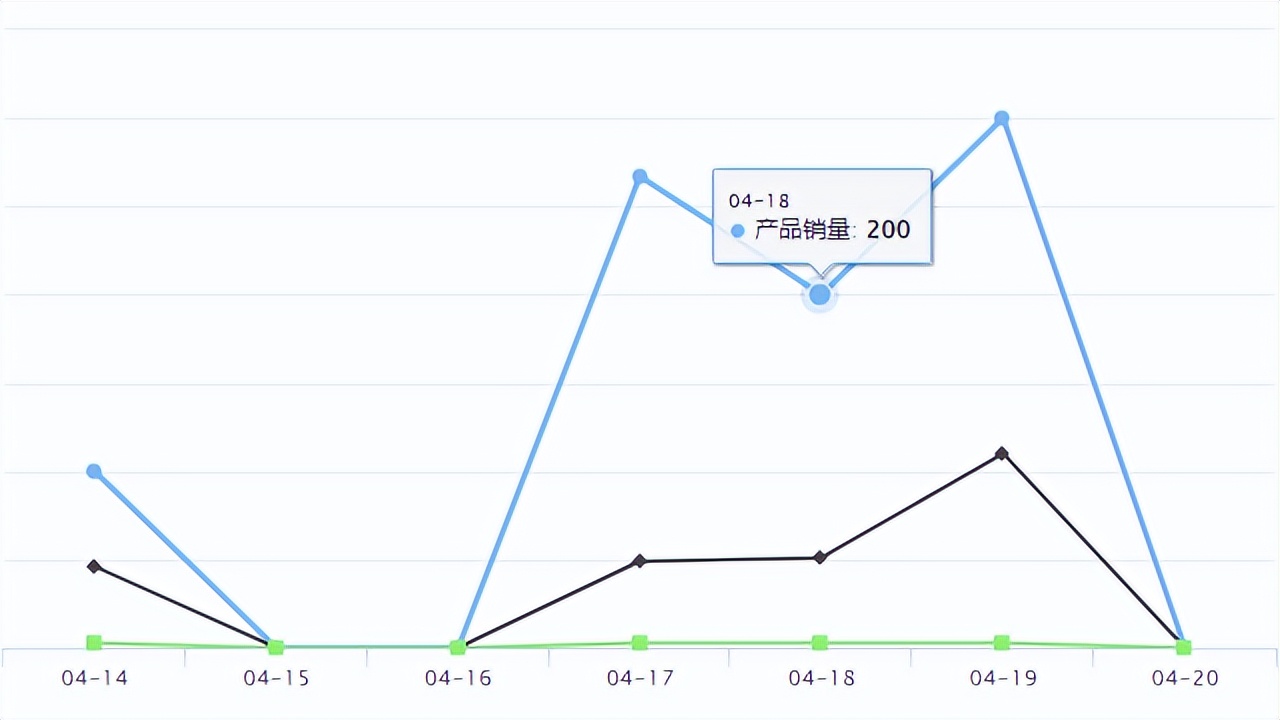 temu新品首单备货标签,temu上架100款产品