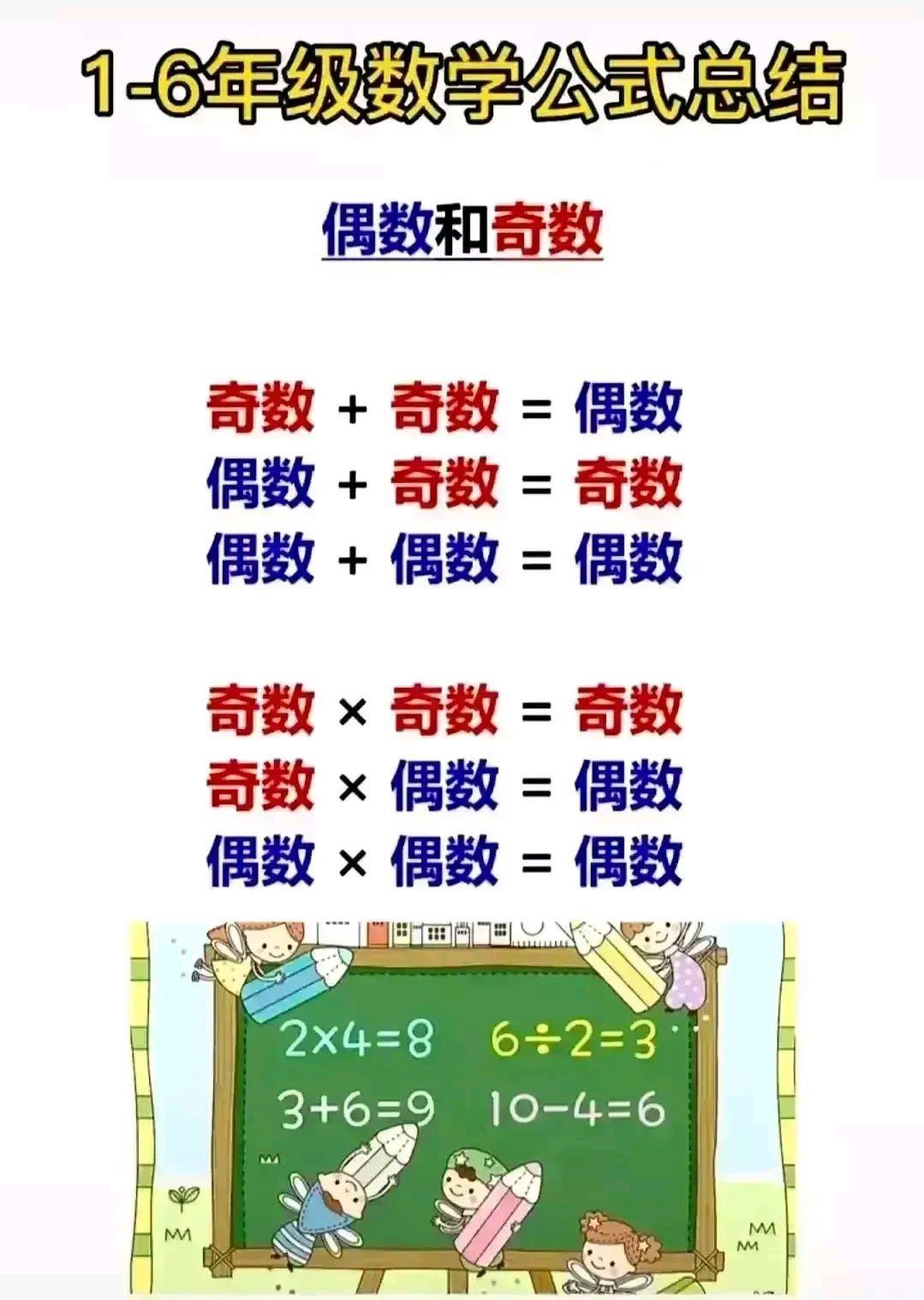 小学1-6年级数学万能公式表,小学生1-6年级数学必背公式大全