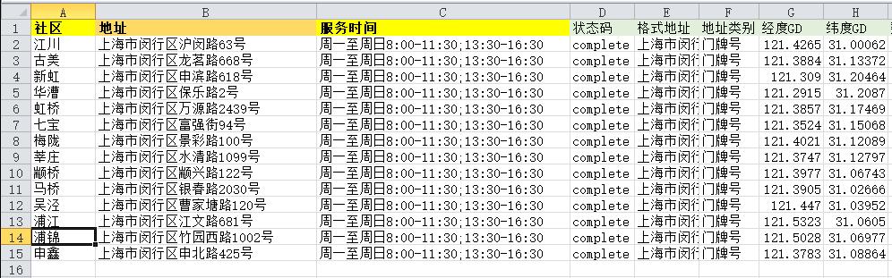 上海闵行区社区卫生服务中心配备CT设备，地址及分布在哪里？