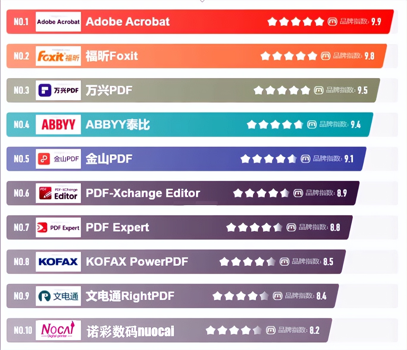 uv打印机十大品牌排行榜第一名,uv平板打印机十大品牌诺彩