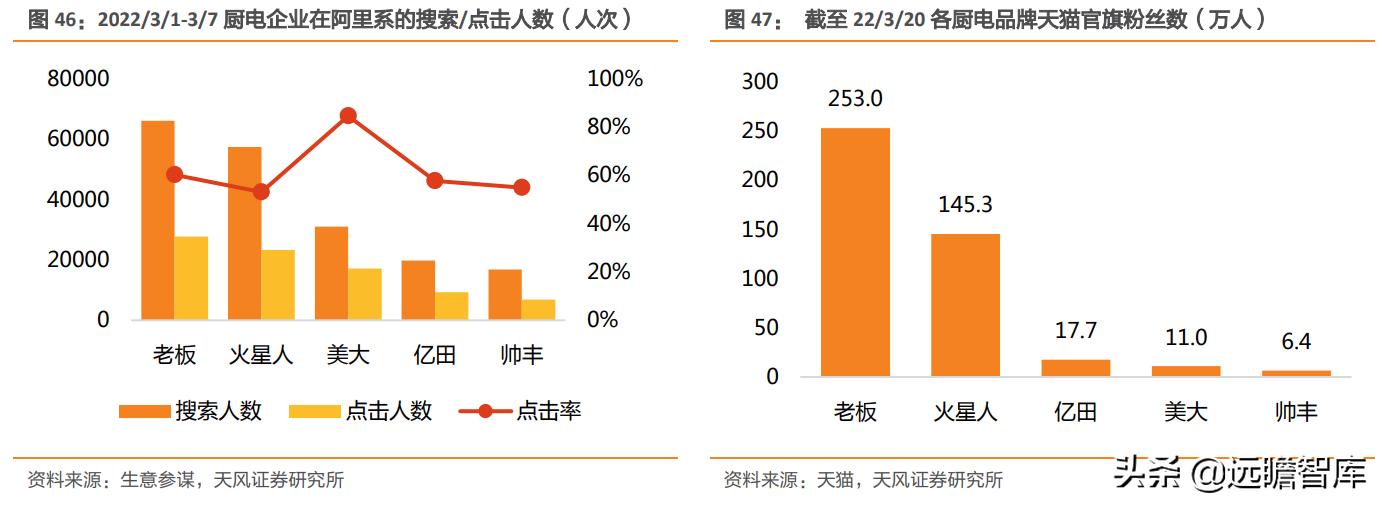 火星人是行业龙头吗,家电板块火星人