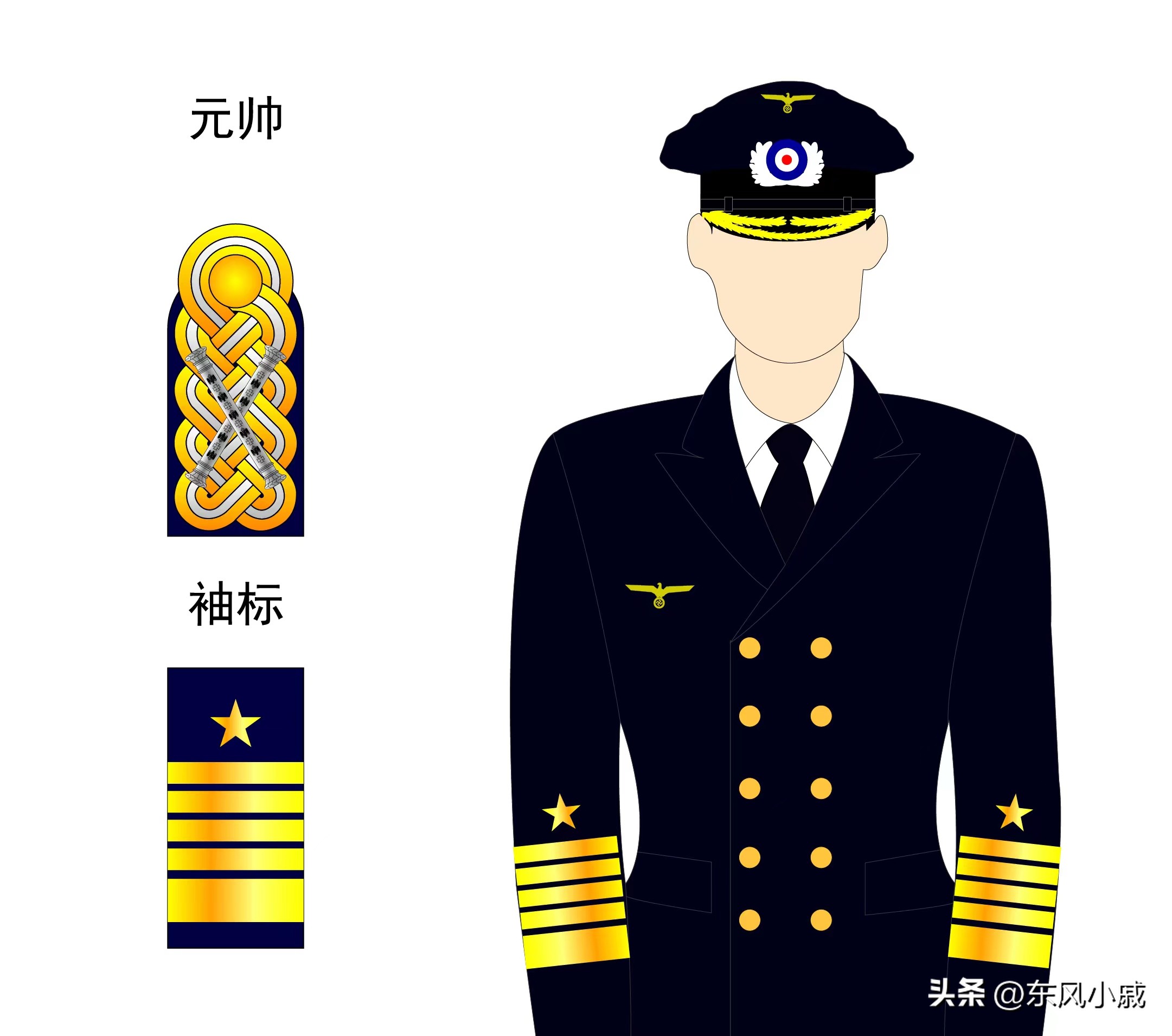 世界军队军衔,世界军衔