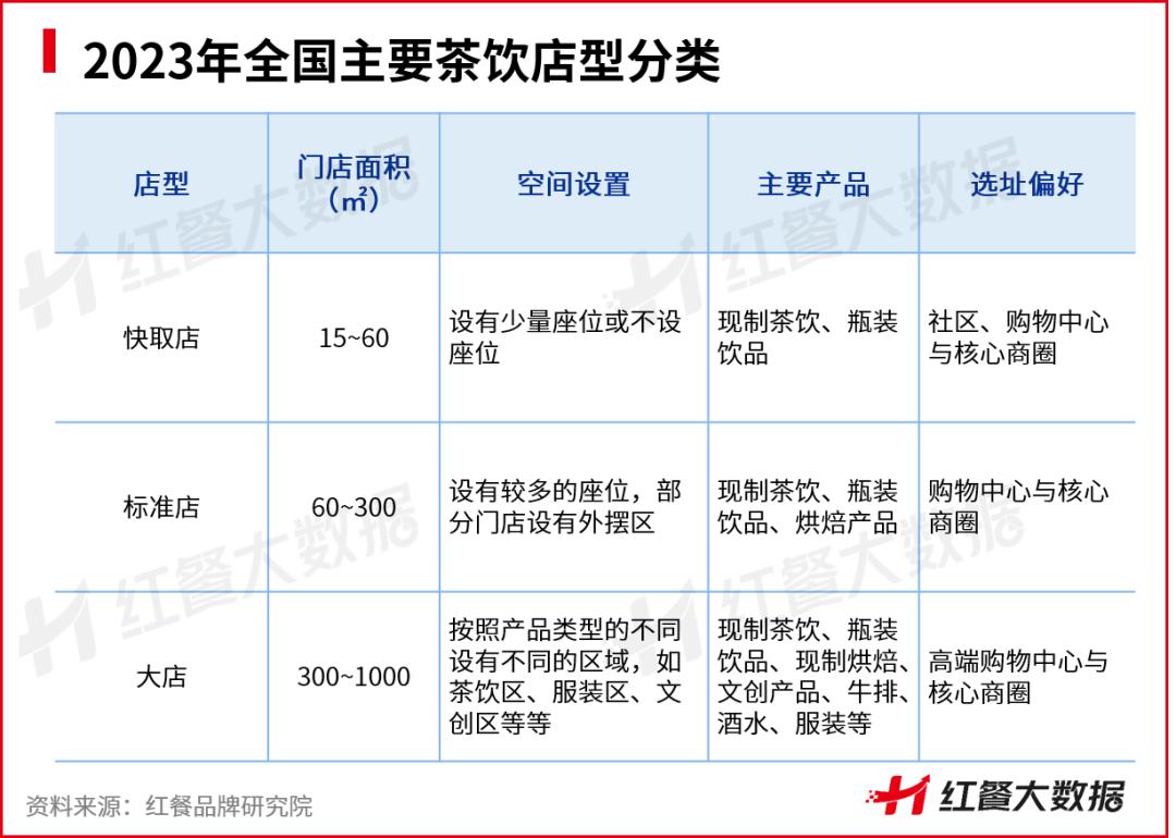 中国茶饮品牌分析,茶饮行业与三大品牌研究报告