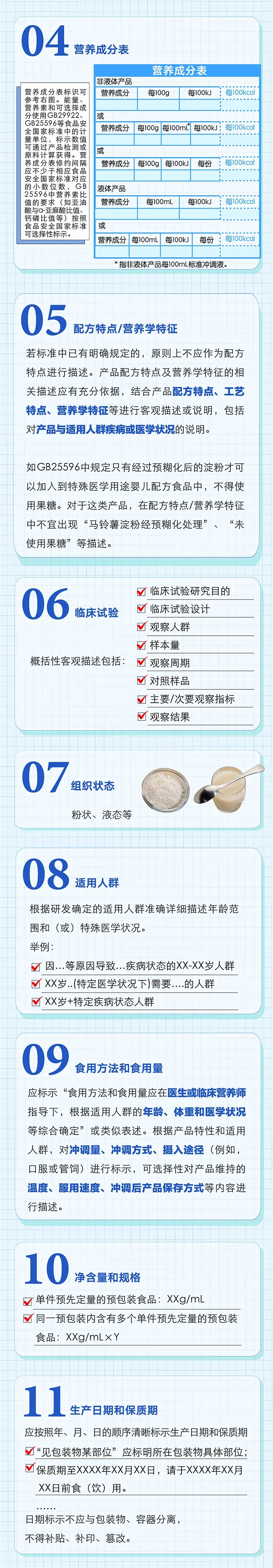 特医食品标志是什么,特医食品标识