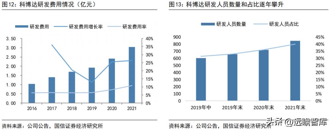 车灯控制器全球龙头，科博达：竞争力突出，打造域控制器平台企业