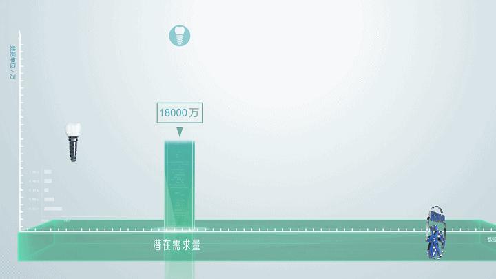 科创中心“核”动力|柏惠维康：外科医生的智慧“手、眼”