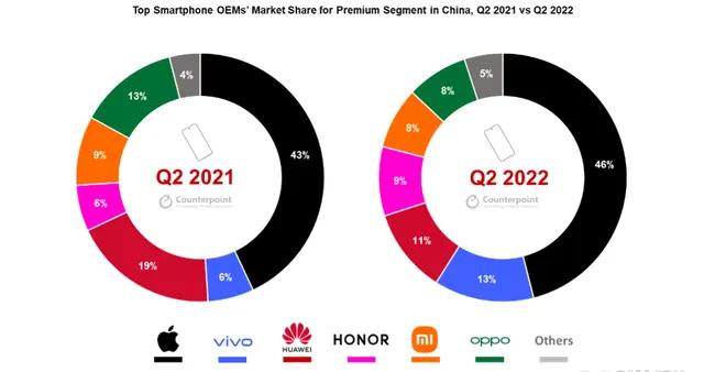 iphone14在国外卖得好吗,iphone14为什么有些便宜有些贵