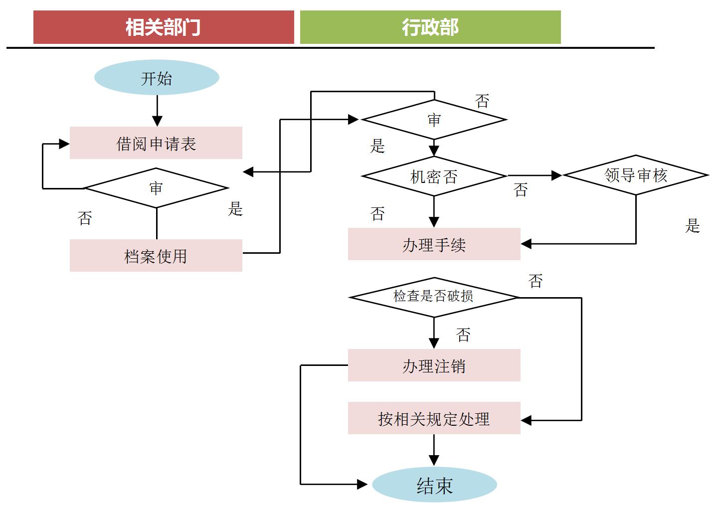 装修公司档案员具体工作内容,如何建立家装行业客户档案