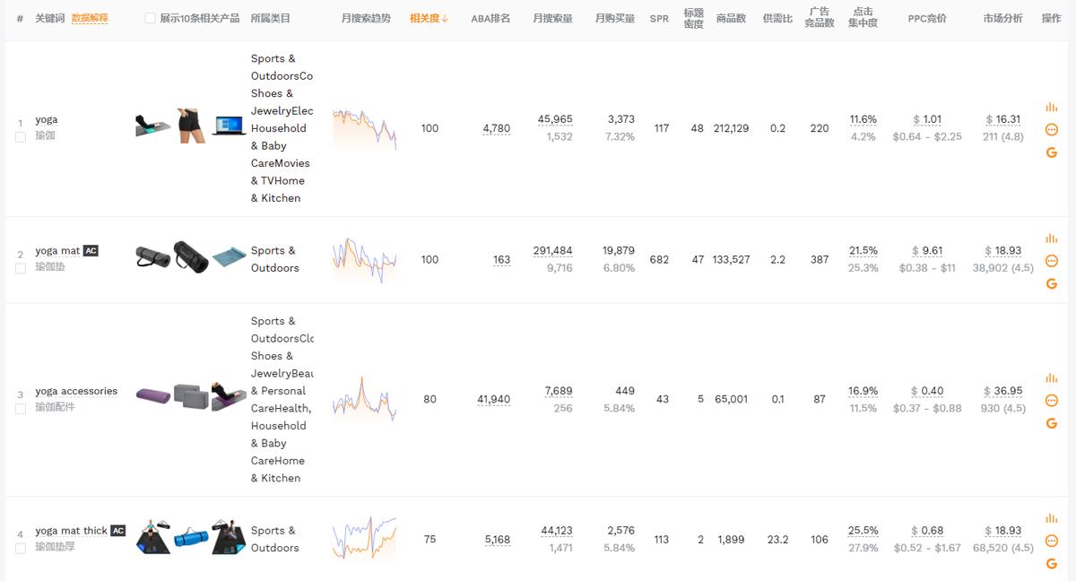 新手怎么刷关键词,手把手教你做关键词