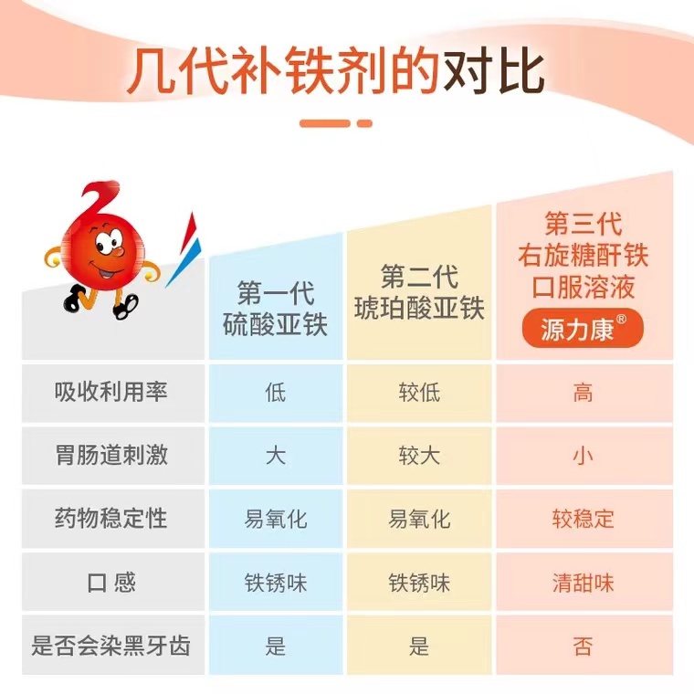 妊娠期缺铁性贫血文献分享ppt,孕期缺铁性贫血从化验单上怎么看