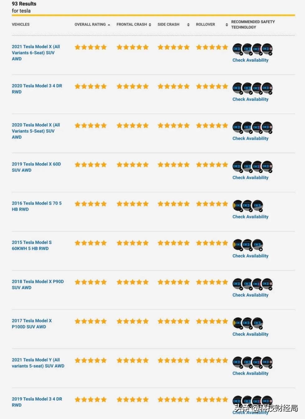 全省促进汽车消费活动启动,全国促消费发展方案