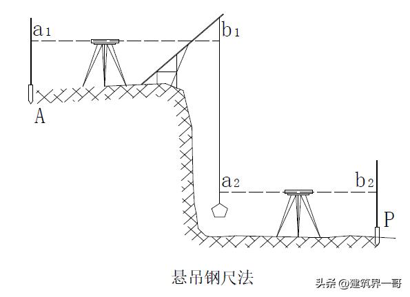 超高层建筑施工测量技术,超高层建筑测量规范