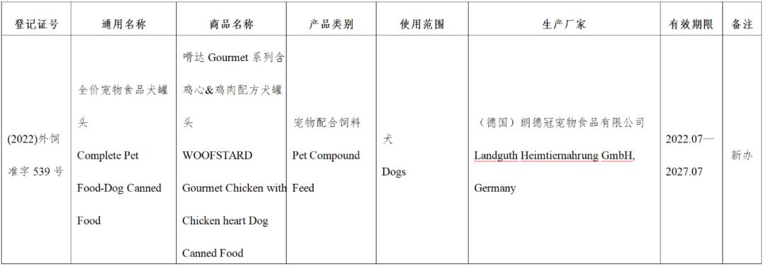 风向丨超80款进口宠食获批，含希宝、渴望爱肯拿、喵达嗗达、奇境