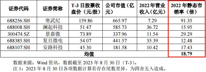 688702盛科通信,688702盛科通信哪天上市