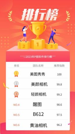 有没有强大的免费p图软件,比美图更好用的p图软件