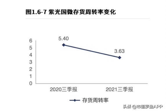 顶尖特种、安全芯片供应商，千亿龙头紫光国微财报有4点隐忧