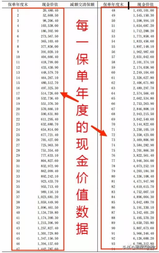 为了你的“钱”途，快为你的钱找“好下家”吧