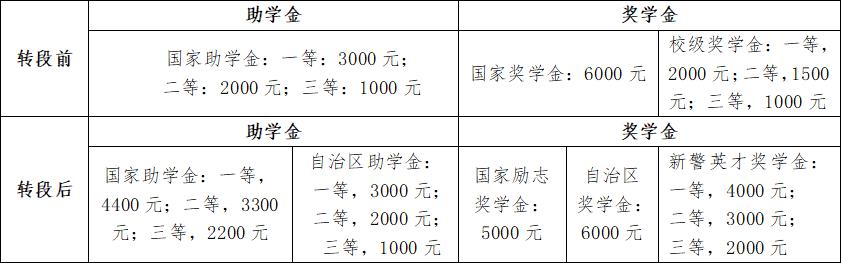 「招生简章」*疆新**警察学院（米东校区）2022年五年一贯制专科