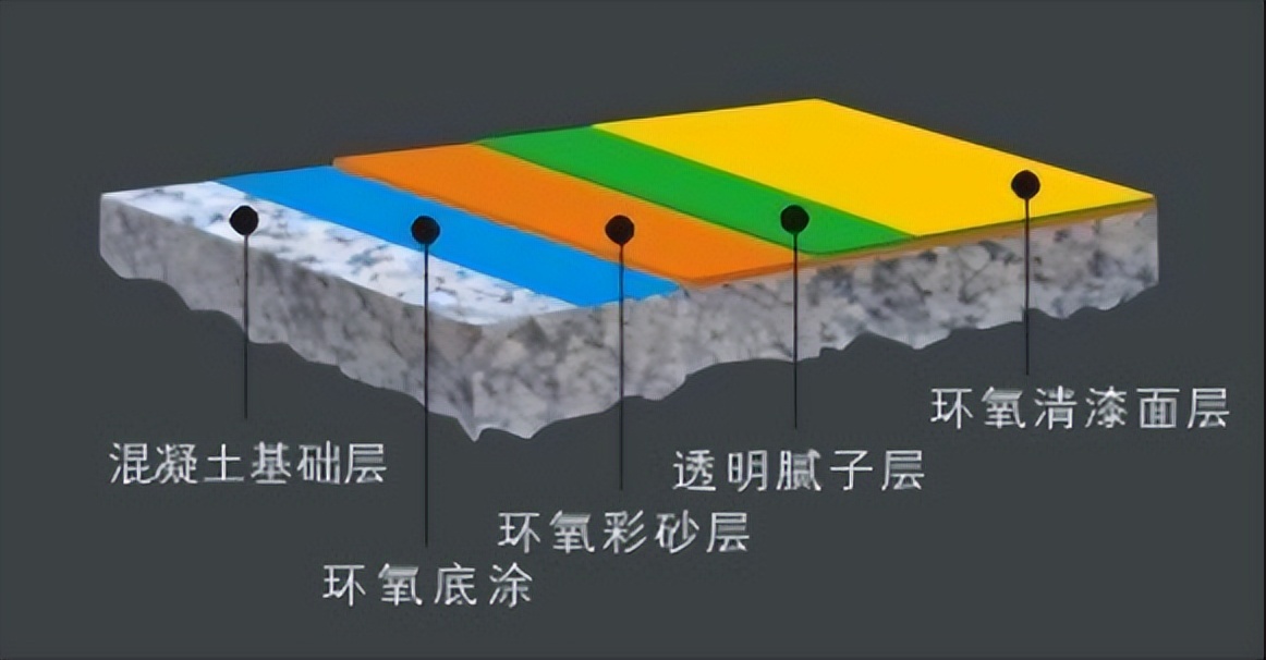 环氧地坪施工专业知识讲解,环氧地坪包工包料多少钱一平