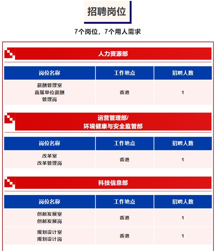 中国旅游集团有限公司招聘条件,中国旅游集团招聘公告官网