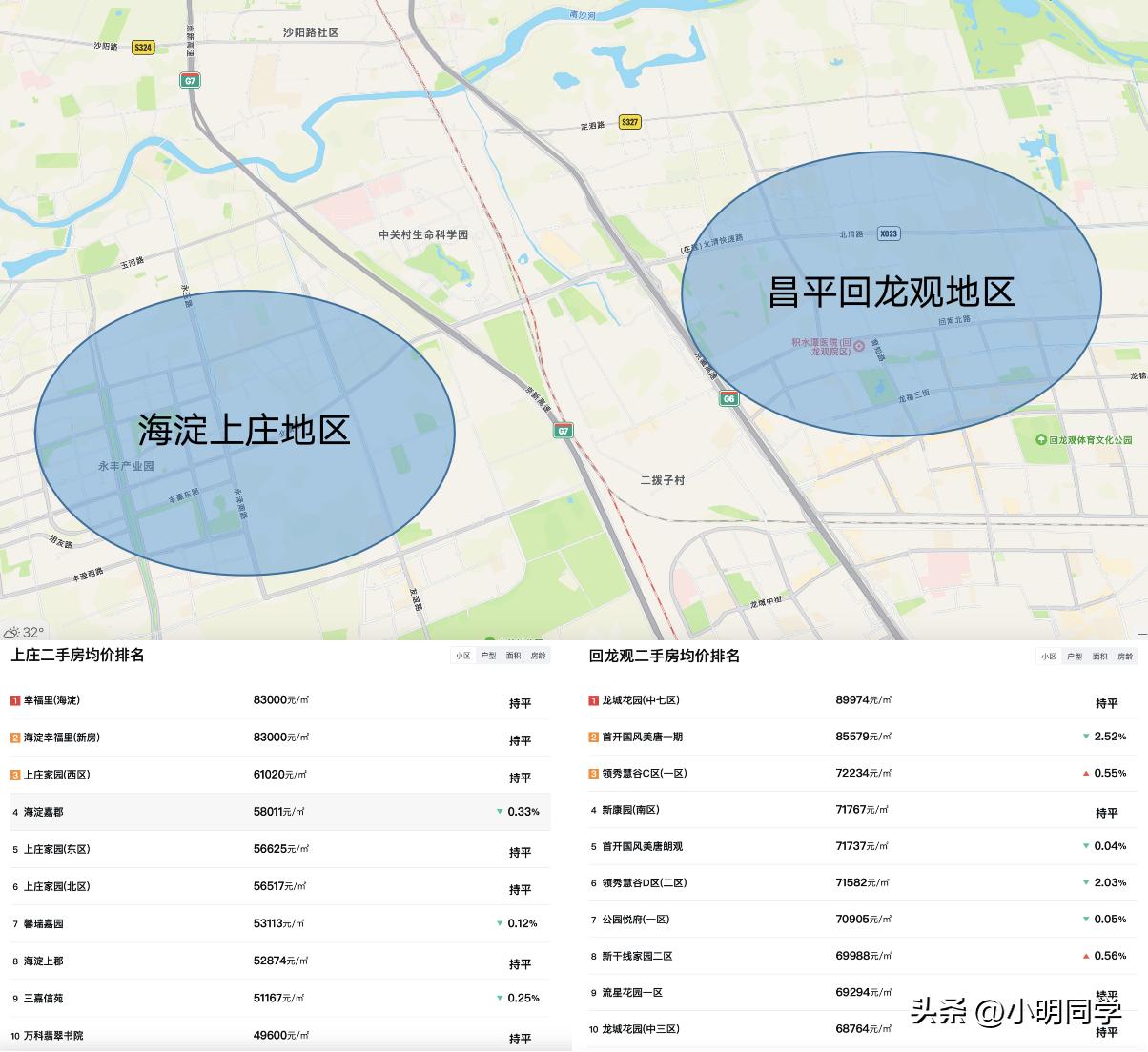朱辛庄值得推荐新盘,朱辛庄板块值得买吗