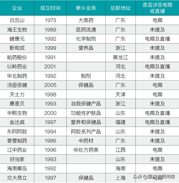 中国保健品市场发展现状分析,保健品市场数据分析