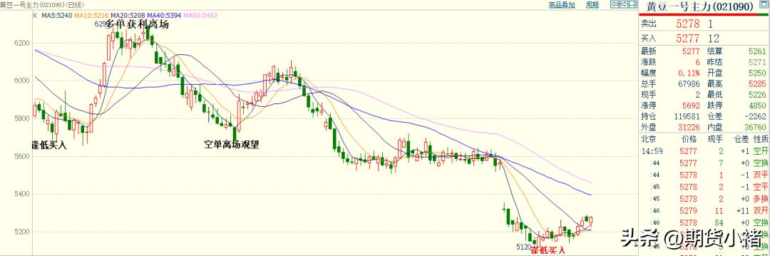 大豆行情如何破局,大豆压榨利润如何影响豆粕价格
