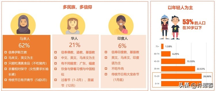 马来西亚电商平台前景,马来西亚电商环境咋样