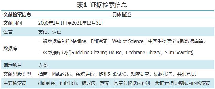 「规范与指南」中国糖尿病医学营养治疗指南（2022版）（一）
