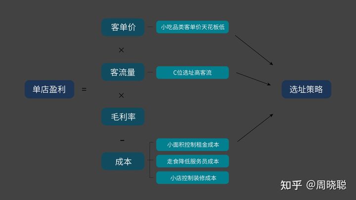 加盟一家喜姐炸串要培训多久,炸串加盟店10大品牌喜姐炸串