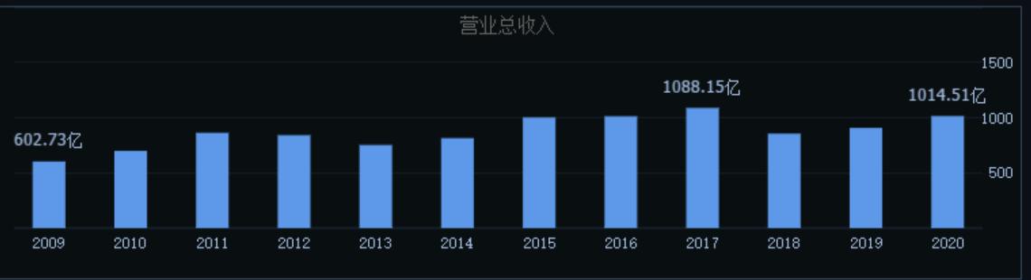 光通信龙头中天科技与亨通光电,中天科技和亨通光电全球第一
