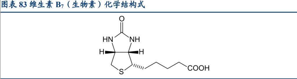 维生素价格周报,维生素市场行业分析