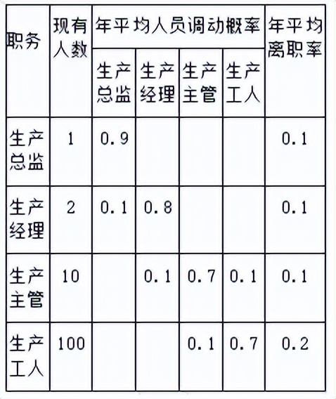 经济师工商管理刷题计算题,经济师工商管理必刷题