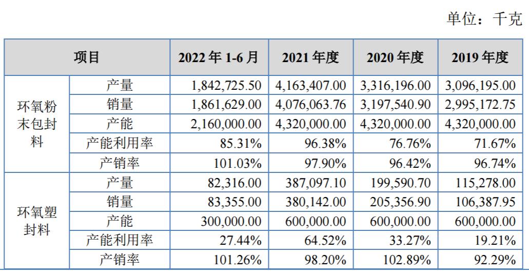 康普化学的中签率,康普化学申购结果