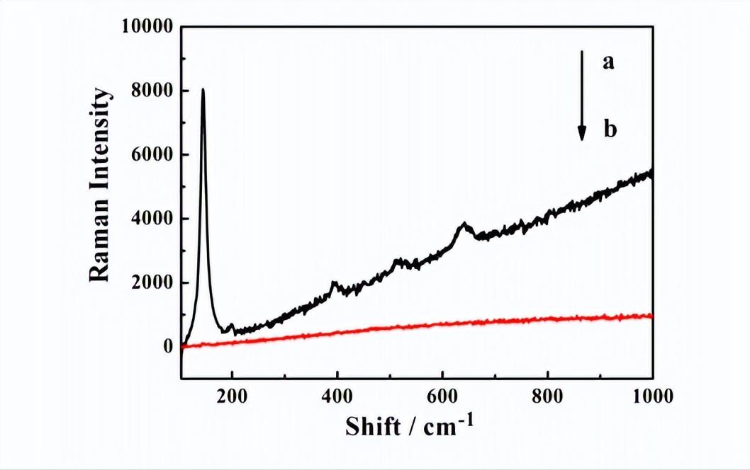 介孔二氧化钛光催化机理,基于噬菌体的纳米生物传感器
