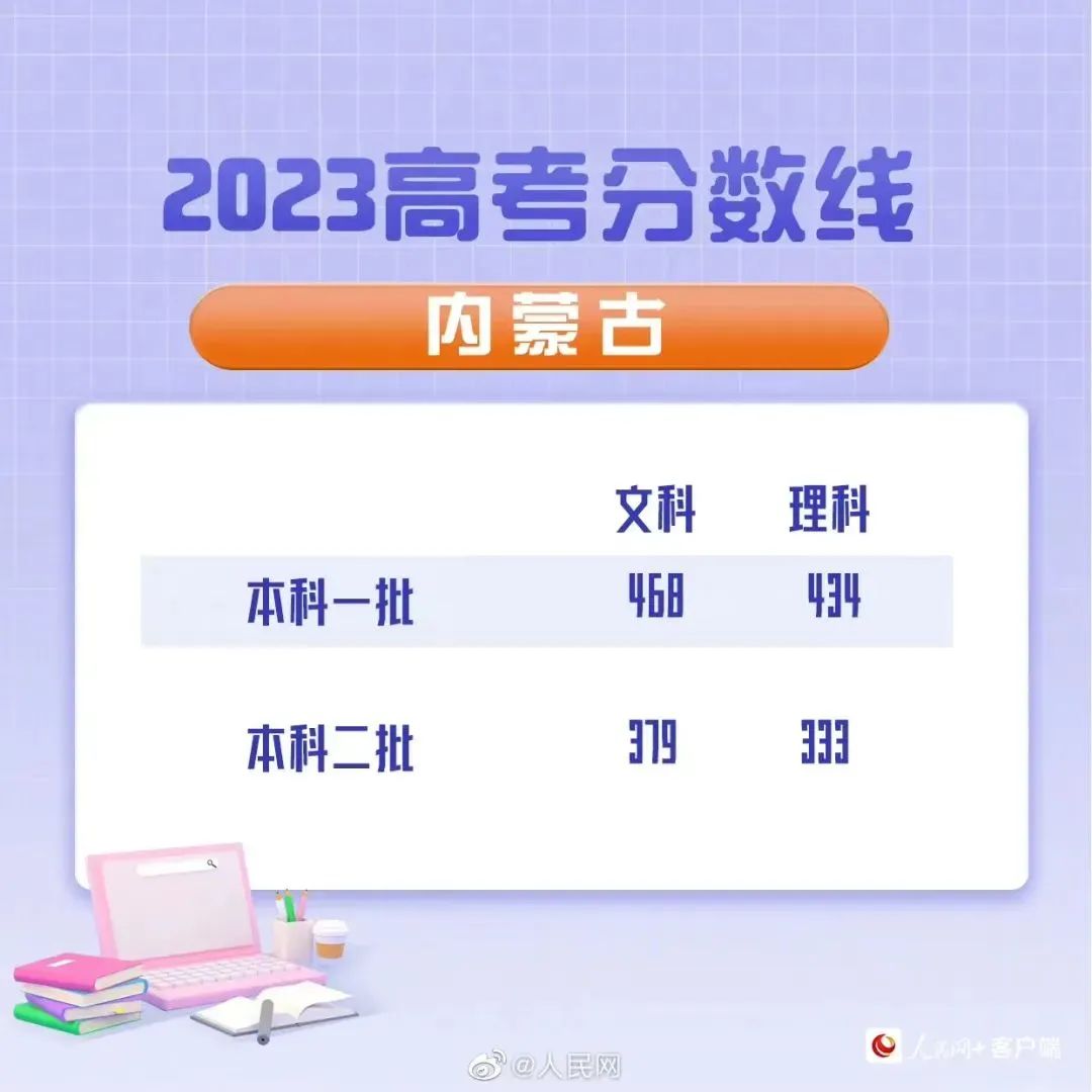 高考分数线2023年已公布清华大学,2023年湖北省高考录取分数线公布