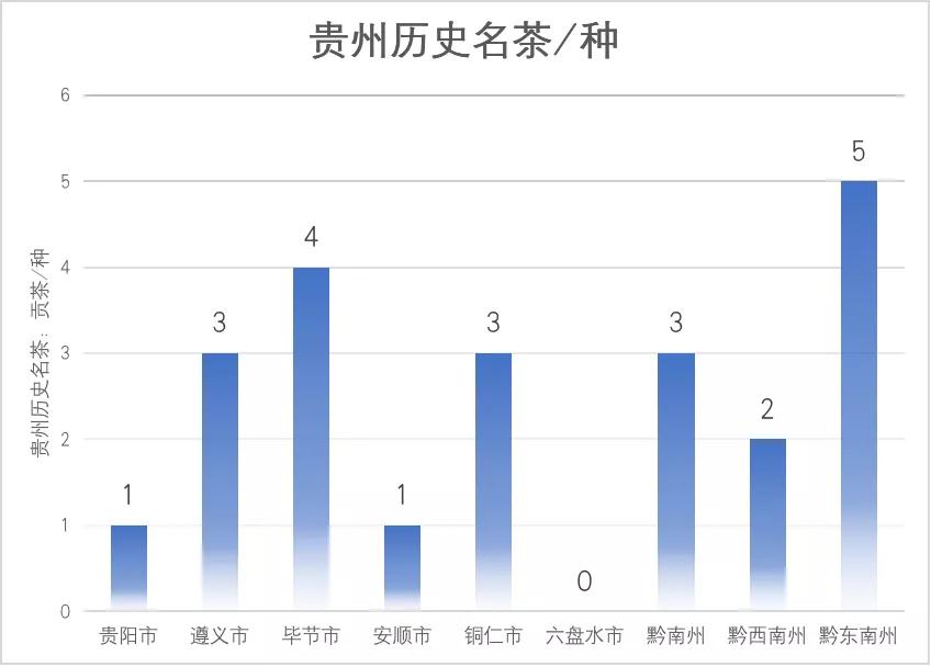 贵州遵义城市,遵义是不是贵州最好的城市