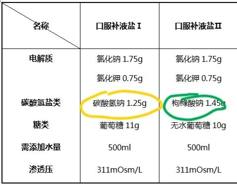 止泻药不能随便吃,最好用的止泻药