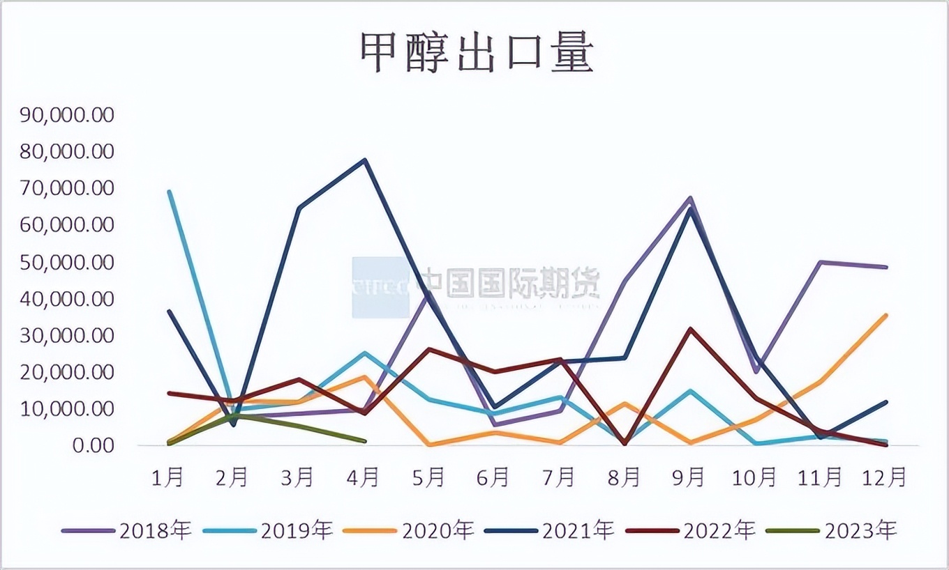 mto装置停工检修对甲醇有什么影响,甲醇月度报告